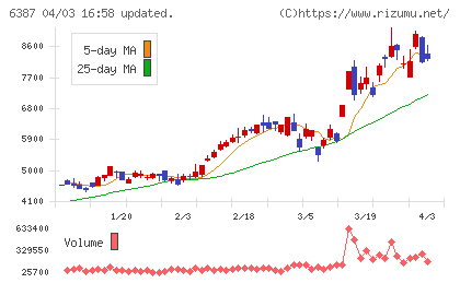 サムコチャート