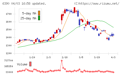 加藤製作所チャート
