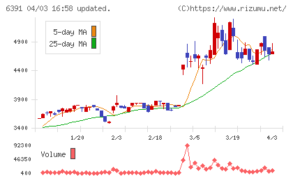 加地テックチャート