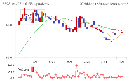 ヤマダコーポレーションチャート