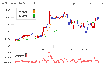 タダノチャート