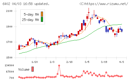 兼松エンジニアリングチャート
