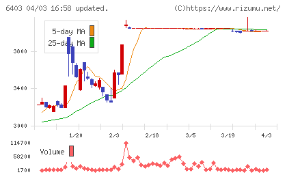 水道機工チャート