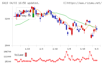 マースエンジニアリングチャート