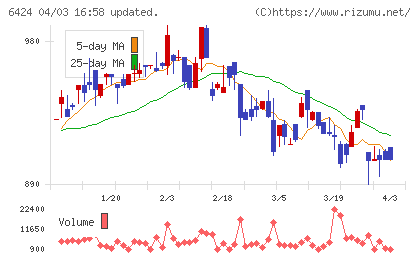 高見沢サイバネティックスチャート