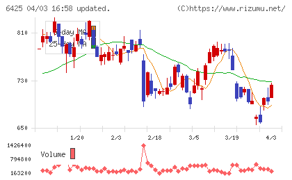 ユニバーサルエンターテインメントチャート