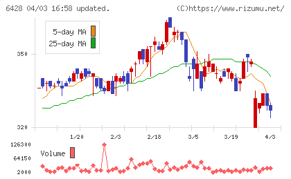 オーイズミチャート