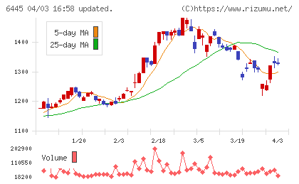 ジャノメチャート