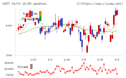 グローリーチャート