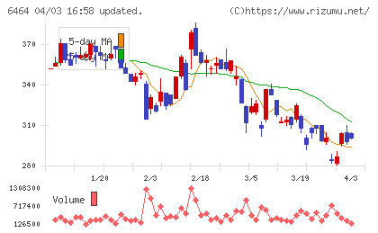 ツバキ・ナカシマチャート