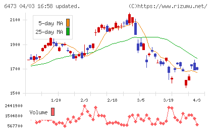 ジェイテクトチャート