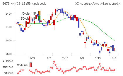 ミネベアミツミチャート