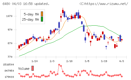 日本トムソンチャート