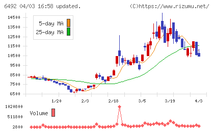 岡野バルブ製造チャート