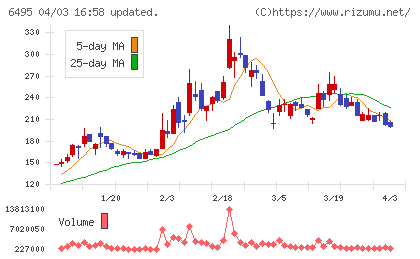宮入バルブ製作所チャート