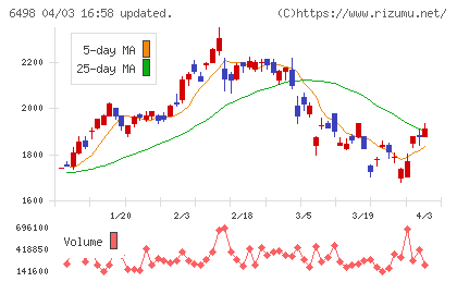 キッツチャート