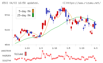 三菱電機チャート