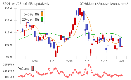 富士電機チャート