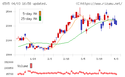 東洋電機製造チャート