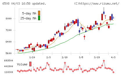 明電舎チャート