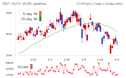 デンヨーチャート