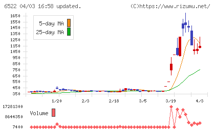 アスタリスクチャート