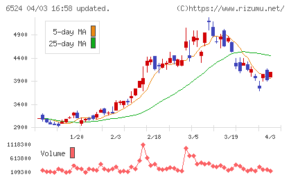湖北工業チャート