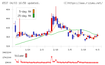 ＷＡＳＨハウスチャート