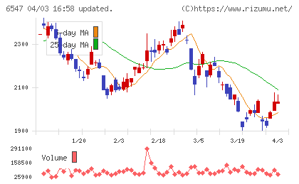 グリーンズチャート