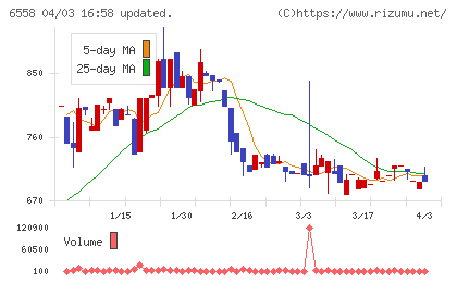 クックビズチャート