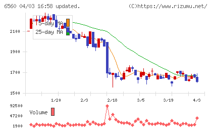 エル・ティー・エスチャート