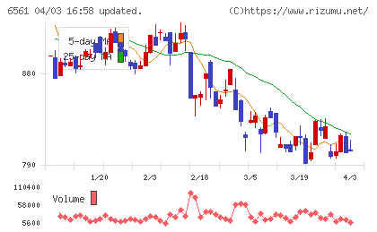 HANATOUR JAPANチャート