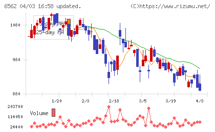 ジーニーチャート