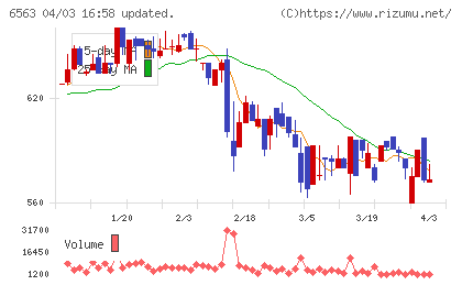 みらいワークスチャート