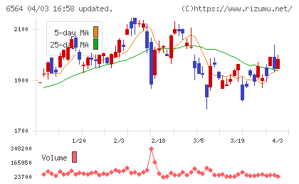 ミダックチャート