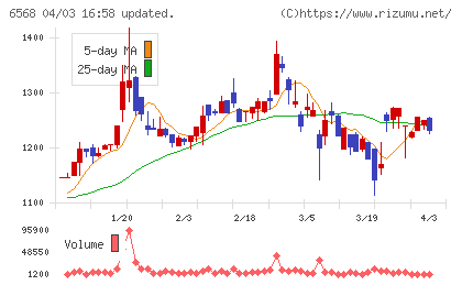 神戸天然物化学チャート