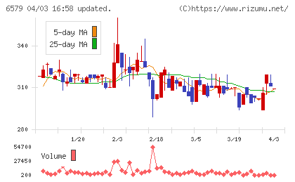 ログリーチャート