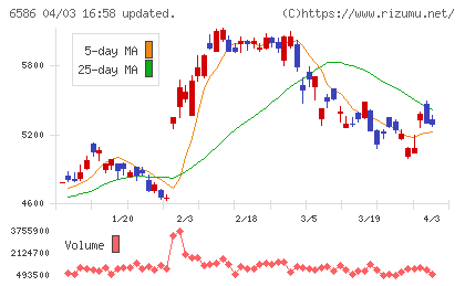 マキタチャート