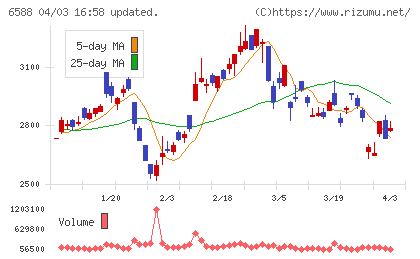 東芝テックチャート