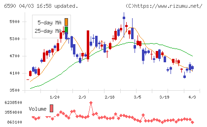 芝浦メカトロニクスチャート