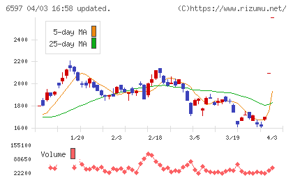 ＨＰＣシステムズチャート