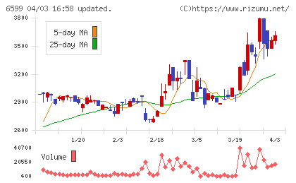 エブレンチャート