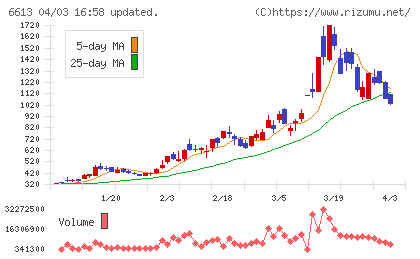 ＱＤレーザチャート