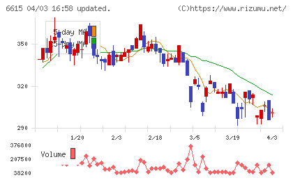 ユー・エム・シー・エレクトロニクスチャート