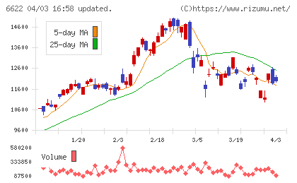 ダイヘンチャート