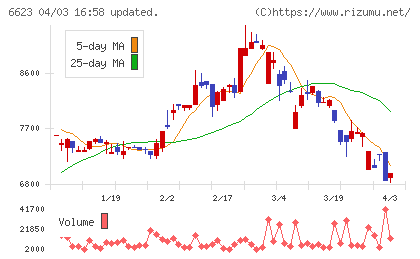 愛知電機チャート