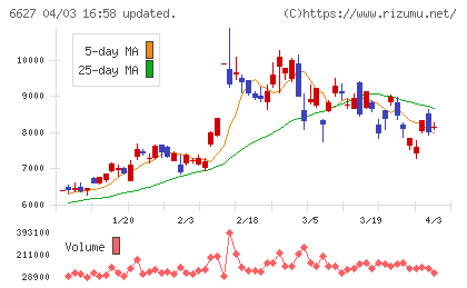 テラプローブチャート