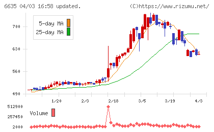 大日光・エンジニアリングチャート