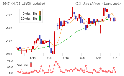 森尾電機チャート