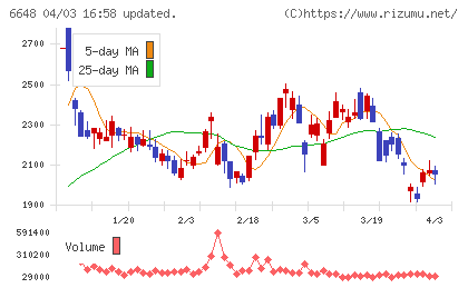 かわでんチャート